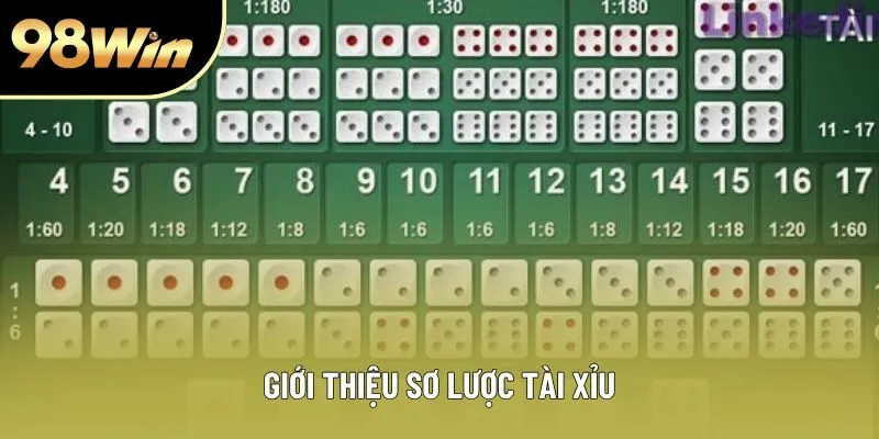Giới thiệu sơ lược tài xỉu Giới thiệu sơ lược tài xỉu