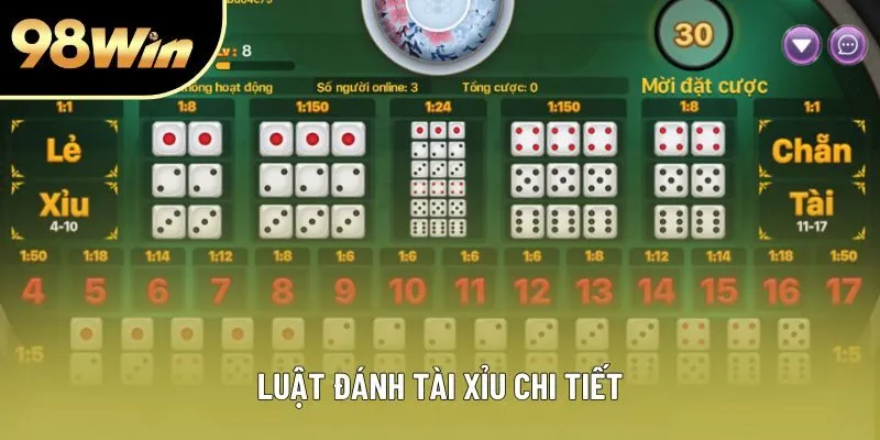 Luật đánh tài xỉu chi tiết Luật đánh tài xỉu chi tiết